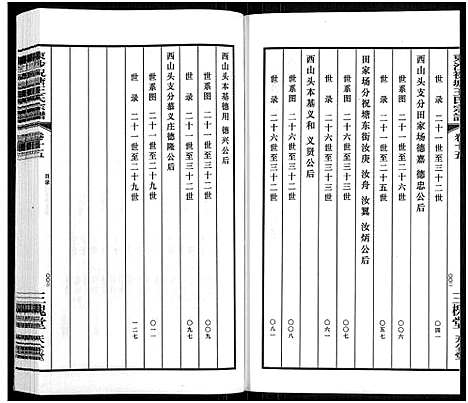 [王]东沙祝塘王氏宗谱_33卷首1卷-Dong Sha Zhu Tang Wang Shi_东沙筑塘王氏宗谱 (江苏) 东沙祝塘王氏家谱_十九.pdf