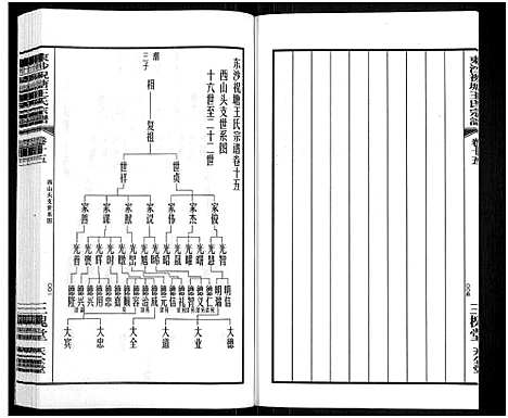 [王]东沙祝塘王氏宗谱_33卷首1卷-Dong Sha Zhu Tang Wang Shi_东沙筑塘王氏宗谱 (江苏) 东沙祝塘王氏家谱_十九.pdf