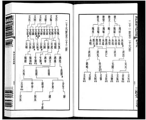 [王]东沙祝塘王氏宗谱_33卷首1卷-Dong Sha Zhu Tang Wang Shi_东沙筑塘王氏宗谱 (江苏) 东沙祝塘王氏家谱_十九.pdf