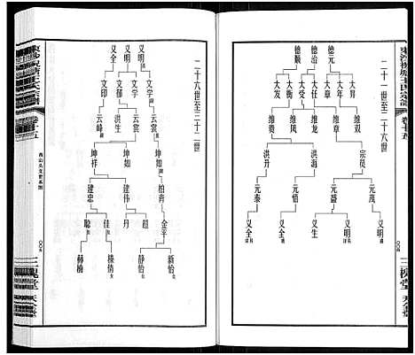 [王]东沙祝塘王氏宗谱_33卷首1卷-Dong Sha Zhu Tang Wang Shi_东沙筑塘王氏宗谱 (江苏) 东沙祝塘王氏家谱_十九.pdf