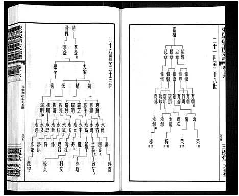 [王]东沙祝塘王氏宗谱_33卷首1卷-Dong Sha Zhu Tang Wang Shi_东沙筑塘王氏宗谱 (江苏) 东沙祝塘王氏家谱_二十.pdf