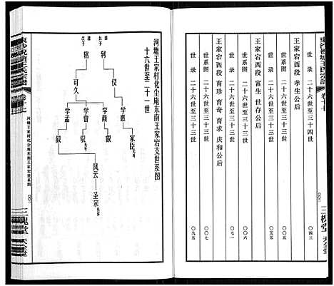 [王]东沙祝塘王氏宗谱_33卷首1卷-Dong Sha Zhu Tang Wang Shi_东沙筑塘王氏宗谱 (江苏) 东沙祝塘王氏家谱_二十二.pdf