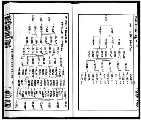 [王]东沙祝塘王氏宗谱_33卷首1卷-Dong Sha Zhu Tang Wang Shi_东沙筑塘王氏宗谱 (江苏) 东沙祝塘王氏家谱_二十二.pdf