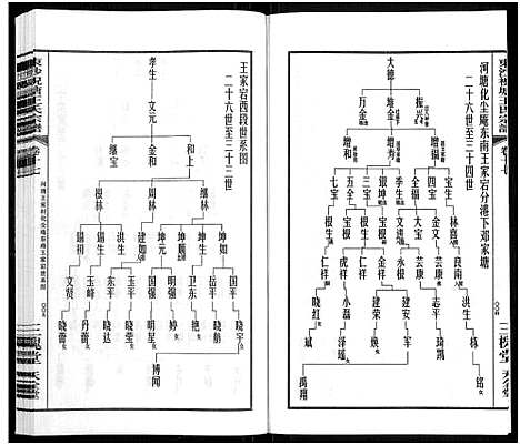 [王]东沙祝塘王氏宗谱_33卷首1卷-Dong Sha Zhu Tang Wang Shi_东沙筑塘王氏宗谱 (江苏) 东沙祝塘王氏家谱_二十二.pdf