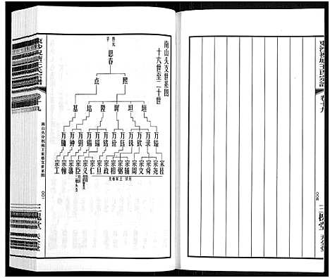 [王]东沙祝塘王氏宗谱_33卷首1卷-Dong Sha Zhu Tang Wang Shi_东沙筑塘王氏宗谱 (江苏) 东沙祝塘王氏家谱_二十四.pdf