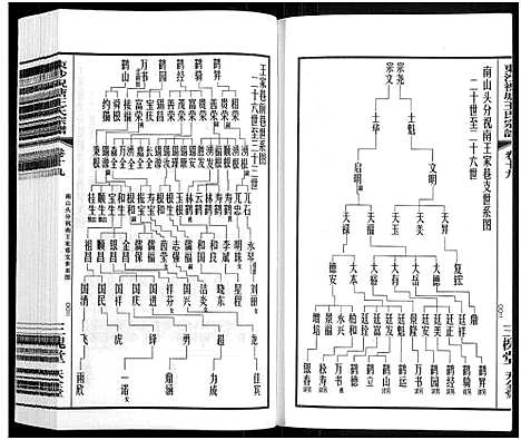 [王]东沙祝塘王氏宗谱_33卷首1卷-Dong Sha Zhu Tang Wang Shi_东沙筑塘王氏宗谱 (江苏) 东沙祝塘王氏家谱_二十四.pdf