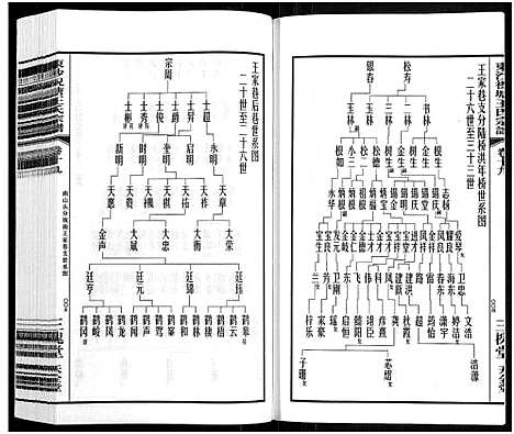 [王]东沙祝塘王氏宗谱_33卷首1卷-Dong Sha Zhu Tang Wang Shi_东沙筑塘王氏宗谱 (江苏) 东沙祝塘王氏家谱_二十四.pdf