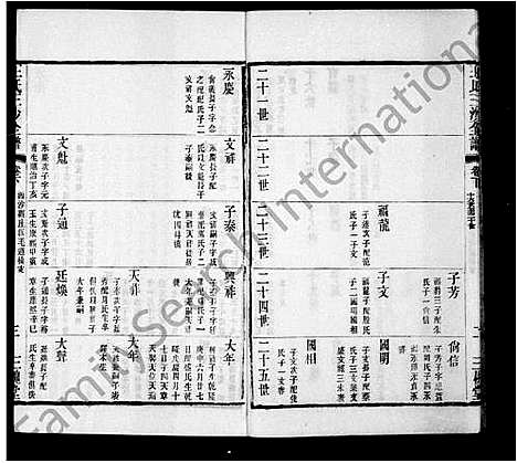 [王]王氏三沙全谱 (江苏) 王氏三沙全谱_三.pdf