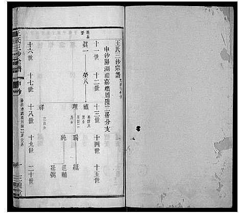 [王]王氏三沙全谱_16卷首1卷 (江苏) 王氏三沙全谱_七.pdf