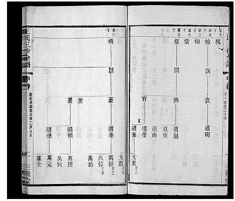 [王]王氏三沙全谱_16卷首1卷 (江苏) 王氏三沙全谱_七.pdf