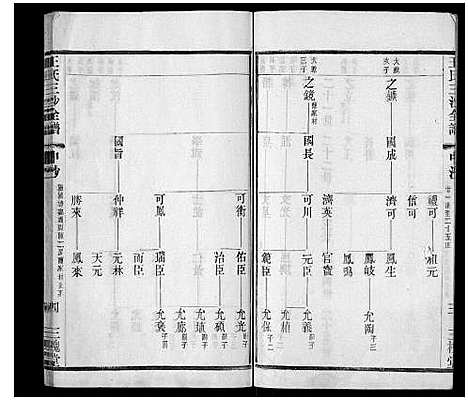 [王]王氏三沙全谱_16卷首1卷 (江苏) 王氏三沙全谱_七.pdf