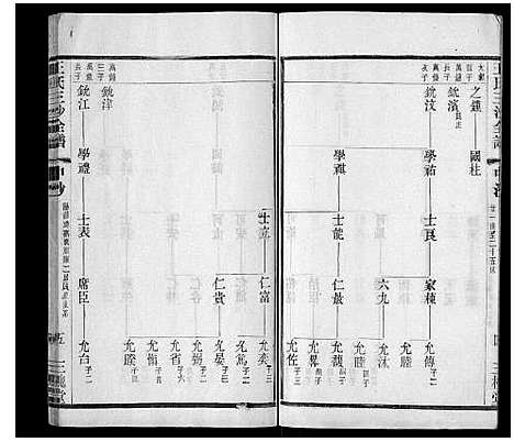 [王]王氏三沙全谱_16卷首1卷 (江苏) 王氏三沙全谱_七.pdf