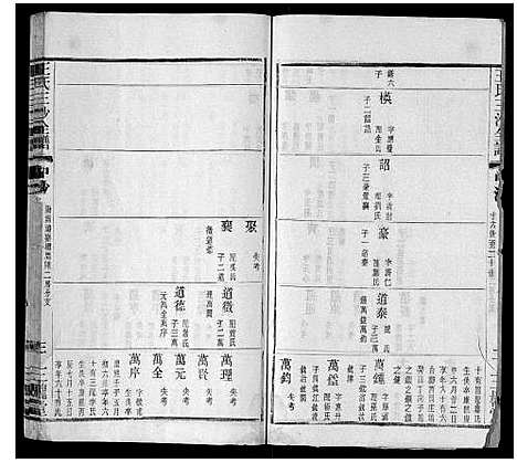 [王]王氏三沙全谱_16卷首1卷 (江苏) 王氏三沙全谱_十三.pdf