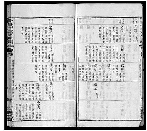 [王]王氏三沙全谱_16卷首1卷 (江苏) 王氏三沙全谱_十三.pdf