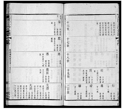 [王]王氏三沙全谱_16卷首1卷 (江苏) 王氏三沙全谱_十四.pdf