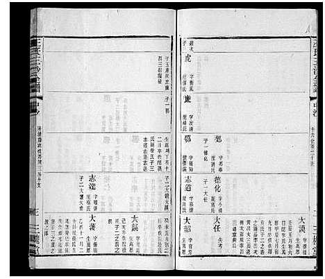 [王]王氏三沙全谱_16卷首1卷 (江苏) 王氏三沙全谱_十四.pdf