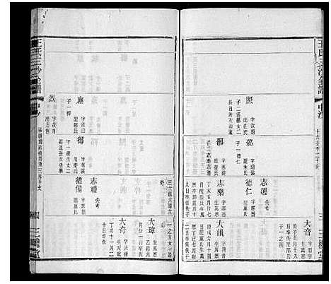 [王]王氏三沙全谱_16卷首1卷 (江苏) 王氏三沙全谱_十四.pdf