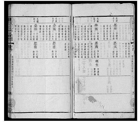 [王]王氏三沙全谱_16卷首1卷 (江苏) 王氏三沙全谱_十五.pdf