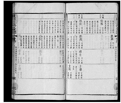 [王]王氏三沙全谱_16卷首1卷 (江苏) 王氏三沙全谱_十五.pdf