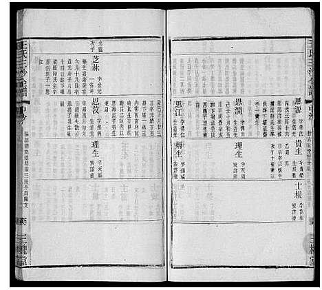 [王]王氏三沙全谱_16卷首1卷 (江苏) 王氏三沙全谱_十五.pdf