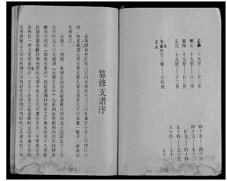 [王]王氏宗谱 (江苏) 王氏家谱.pdf