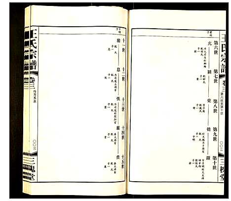 [王]王氏宗谱 (江苏) 王氏家谱_三.pdf