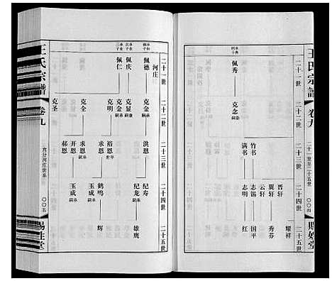 [王]王氏宗谱 (江苏) 王氏家谱_九.pdf