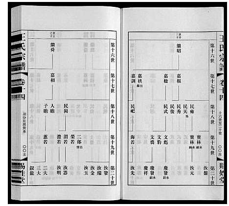 [王]王氏宗谱 (江苏) 王氏家谱_十四.pdf