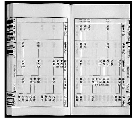 [王]王氏宗谱 (江苏) 王氏家谱_十六.pdf