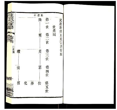 [王]王氏宗谱 (江苏) 王氏家谱_二.pdf