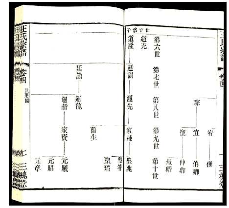 [王]王氏宗谱 (江苏) 王氏家谱_二.pdf