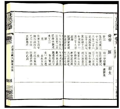 [王]王氏宗谱 (江苏) 王氏家谱_三.pdf