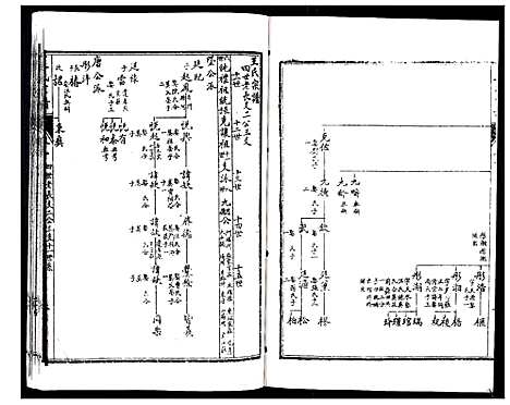 [王]王氏宗谱_6卷 (江苏) 王氏家谱_二.pdf