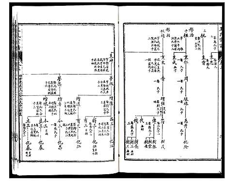 [王]王氏宗谱_6卷 (江苏) 王氏家谱_二.pdf