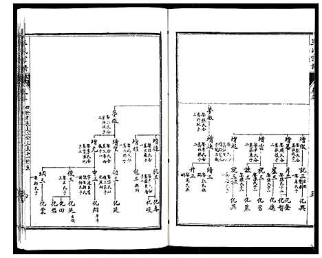 [王]王氏宗谱_6卷 (江苏) 王氏家谱_二.pdf