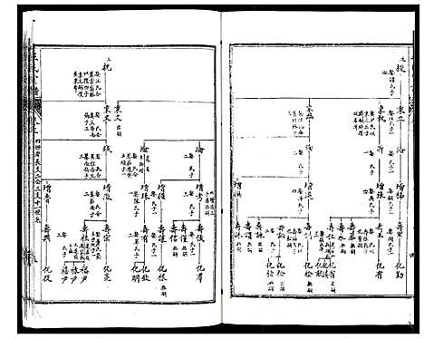 [王]王氏宗谱_6卷 (江苏) 王氏家谱_二.pdf