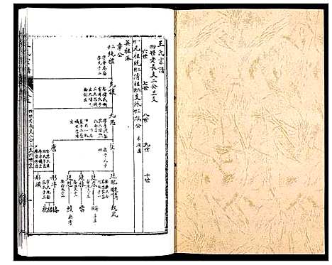 [王]王氏宗谱_6卷 (江苏) 王氏家谱_三.pdf