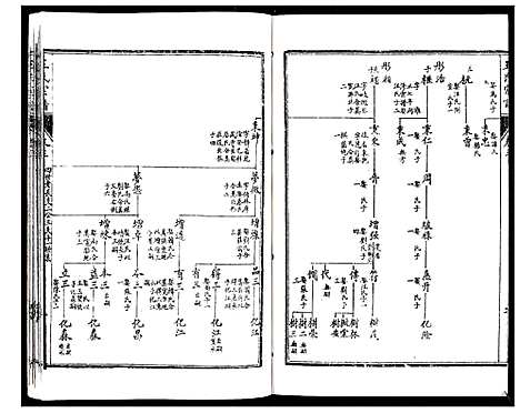 [王]王氏宗谱_6卷 (江苏) 王氏家谱_三.pdf