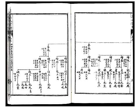 [王]王氏宗谱_6卷 (江苏) 王氏家谱_三.pdf