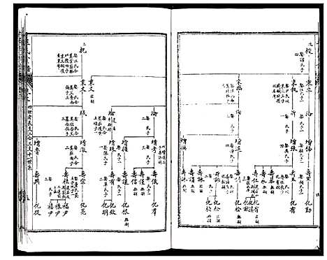 [王]王氏宗谱_6卷 (江苏) 王氏家谱_三.pdf