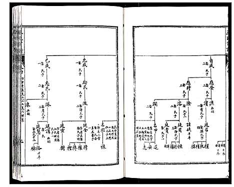 [王]王氏宗谱_6卷 (江苏) 王氏家谱_四.pdf