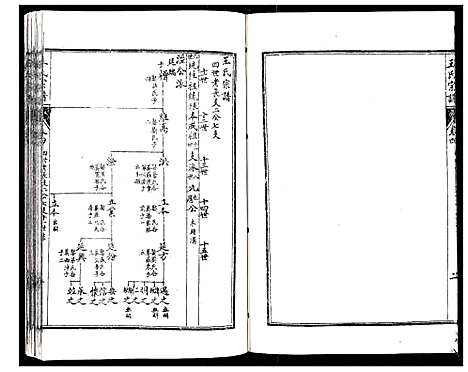 [王]王氏宗谱_6卷 (江苏) 王氏家谱_四.pdf