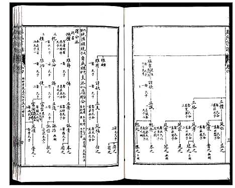 [王]王氏宗谱_6卷 (江苏) 王氏家谱_四.pdf