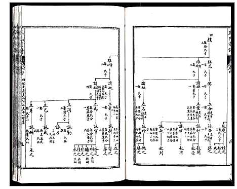 [王]王氏宗谱_6卷 (江苏) 王氏家谱_四.pdf