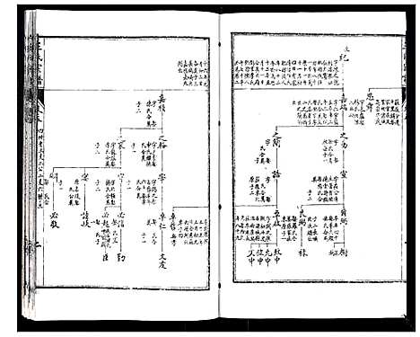 [王]王氏宗谱_6卷 (江苏) 王氏家谱_五.pdf