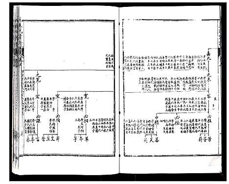 [王]王氏宗谱_6卷 (江苏) 王氏家谱_五.pdf