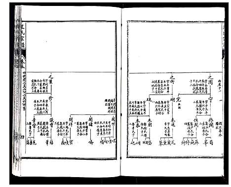 [王]王氏宗谱_6卷 (江苏) 王氏家谱_五.pdf