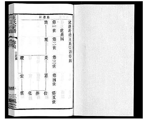 [王]王氏宗谱_6卷 (江苏) 王氏家谱_二.pdf