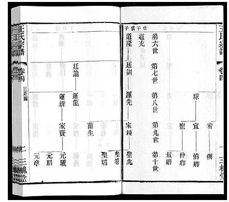 [王]王氏宗谱_6卷 (江苏) 王氏家谱_二.pdf