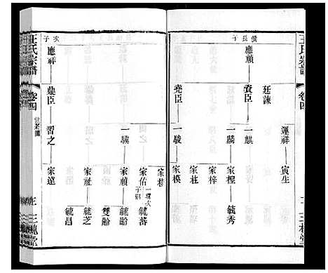 [王]王氏宗谱_6卷 (江苏) 王氏家谱_二.pdf